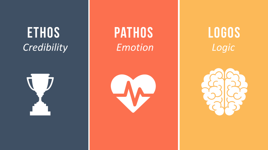 Ethos-Pathos-Logos